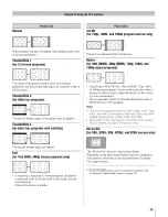 Предварительный просмотр 33 страницы Toshiba 19AV600U - 18.5" LCD TV Owner'S Manual