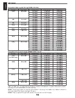 Предварительный просмотр 17 страницы Toshiba 19AV713B Owner'S Manual