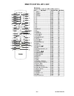 Предварительный просмотр 20 страницы Toshiba 19DV550P Service Manual