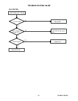 Предварительный просмотр 48 страницы Toshiba 19DV550P Service Manual