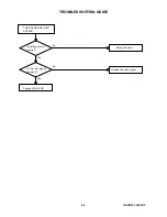 Предварительный просмотр 51 страницы Toshiba 19DV550P Service Manual