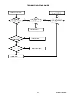 Предварительный просмотр 54 страницы Toshiba 19DV550P Service Manual