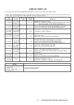 Preview for 68 page of Toshiba 19DV555DB Service Manual