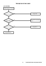 Preview for 77 page of Toshiba 19DV555DB Service Manual