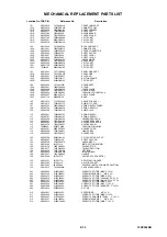 Preview for 95 page of Toshiba 19DV555DB Service Manual