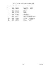 Preview for 98 page of Toshiba 19DV555DB Service Manual