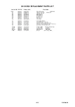 Preview for 100 page of Toshiba 19DV555DB Service Manual