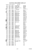 Preview for 117 page of Toshiba 19DV555DB Service Manual