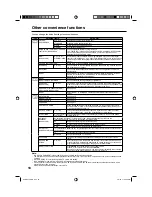 Предварительный просмотр 18 страницы Toshiba 19DV616DG Owner'S Manual