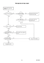 Preview for 67 page of Toshiba 19DV616DG Service Manual