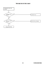 Preview for 68 page of Toshiba 19DV616DG Service Manual