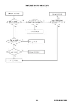 Preview for 71 page of Toshiba 19DV616DG Service Manual