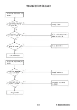 Preview for 73 page of Toshiba 19DV616DG Service Manual