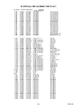 Preview for 88 page of Toshiba 19DV616DG Service Manual