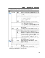 Предварительный просмотр 27 страницы Toshiba 19DV713B Owner'S Manual