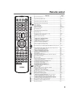 Предварительный просмотр 9 страницы Toshiba 19DV733G Owner'S Manual