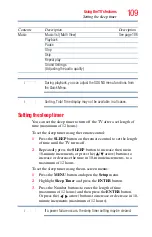 Preview for 109 page of Toshiba 19L4200U User Manual