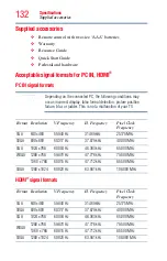 Preview for 132 page of Toshiba 19L4200U User Manual