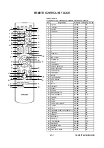 Предварительный просмотр 28 страницы Toshiba 19LV505 Service Manual