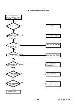 Предварительный просмотр 66 страницы Toshiba 19LV505 Service Manual