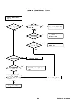 Предварительный просмотр 67 страницы Toshiba 19LV505 Service Manual