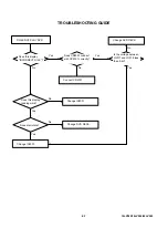 Предварительный просмотр 71 страницы Toshiba 19LV505 Service Manual