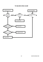 Предварительный просмотр 72 страницы Toshiba 19LV505 Service Manual