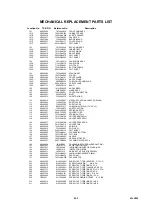 Предварительный просмотр 137 страницы Toshiba 19LV505 Service Manual