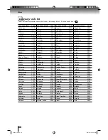 Preview for 68 page of Toshiba 19LV610C Owner'S Manual