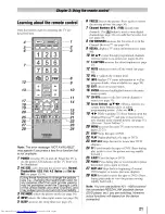 Preview for 21 page of Toshiba 19SL410U Owner'S Manual