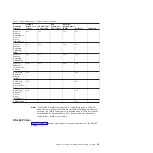 Preview for 41 page of Toshiba 1NA Hardware Service Manual