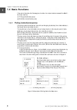 Preview for 30 page of Toshiba 2000 V Series Manual