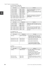 Preview for 68 page of Toshiba 2000 V Series Manual