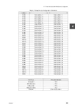 Preview for 85 page of Toshiba 2000 V Series Manual