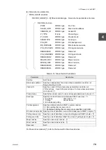 Preview for 101 page of Toshiba 2000 V Series Manual