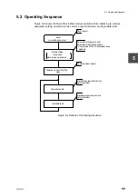 Preview for 121 page of Toshiba 2000 V Series Manual