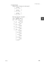 Preview for 135 page of Toshiba 2000 V Series Manual