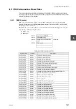 Preview for 143 page of Toshiba 2000 V Series Manual