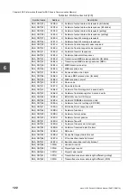 Preview for 144 page of Toshiba 2000 V Series Manual