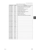 Preview for 145 page of Toshiba 2000 V Series Manual