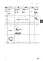 Preview for 147 page of Toshiba 2000 V Series Manual