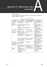 Preview for 165 page of Toshiba 2000 V Series Manual