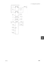 Preview for 177 page of Toshiba 2000 V Series Manual