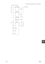 Preview for 257 page of Toshiba 2000 V Series Manual