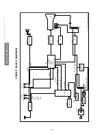 Предварительный просмотр 30 страницы Toshiba 20A1VX Service Manual