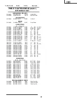 Preview for 33 page of Toshiba 20AR21 Service Manual