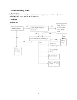 Preview for 8 page of Toshiba 20DL76 Service Manual