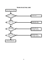 Preview for 108 page of Toshiba 20HLV16 Service Manual