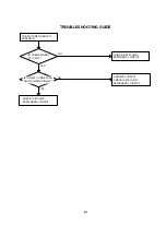 Preview for 110 page of Toshiba 20HLV16 Service Manual