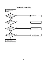 Preview for 111 page of Toshiba 20HLV16 Service Manual